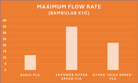 Filament 3DPower Hyper Speed PLA 1.75mm Ink Black 1kg