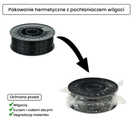 Filament 3DPower Basic PLA 1.75mm Black (ca. RAL 9017) 1kg